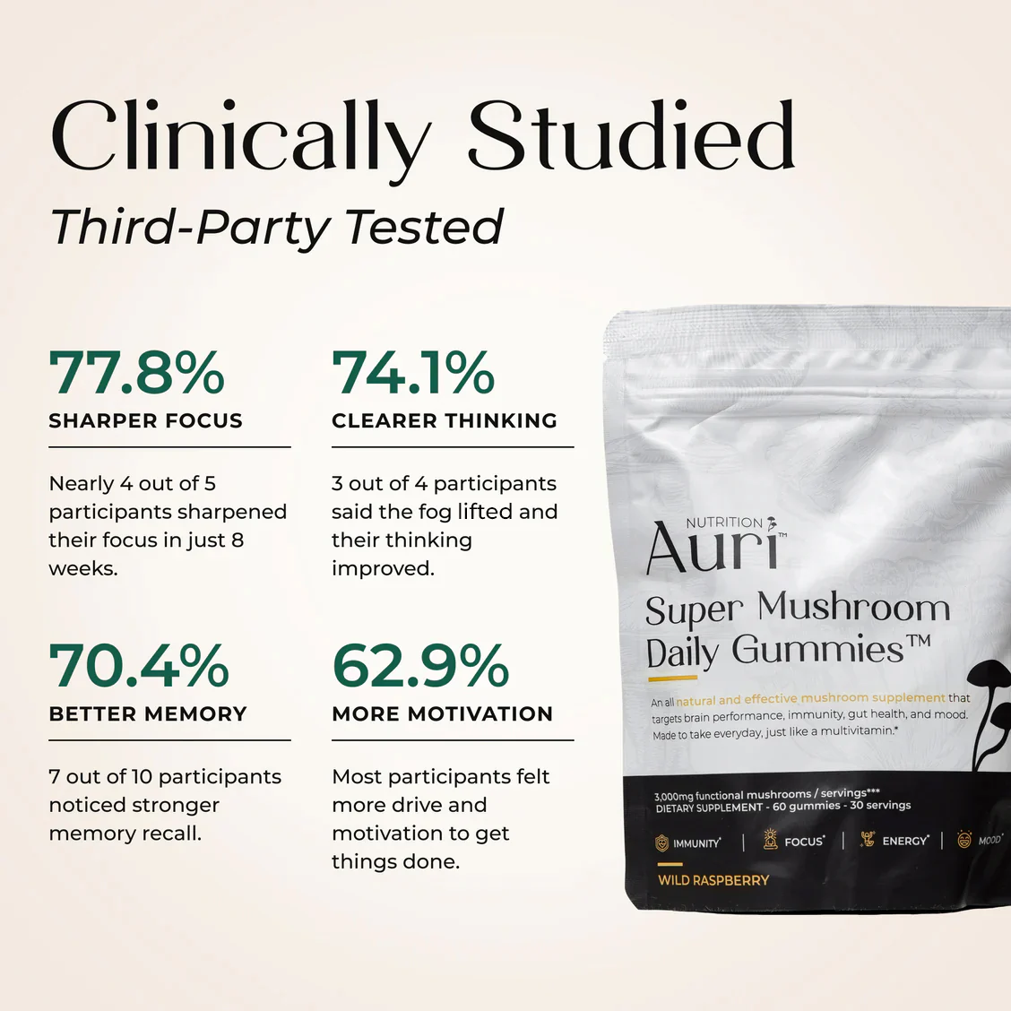 Super Mushroom Daily Gummies® - Image 3